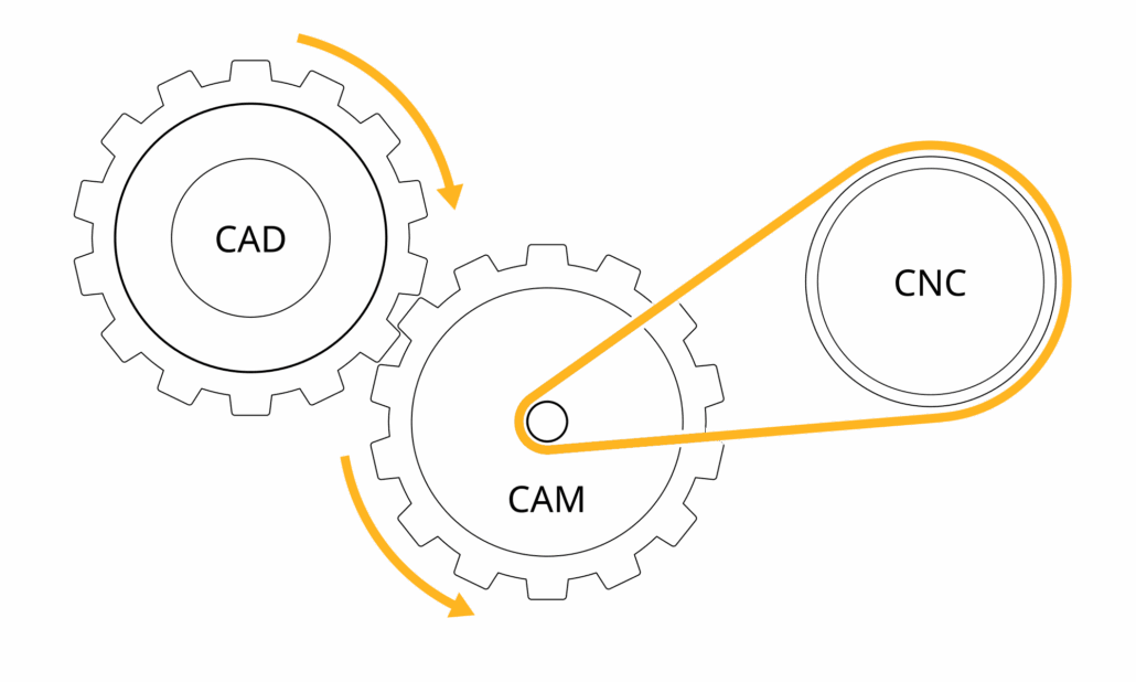 Sumara - CAD CAM CNC