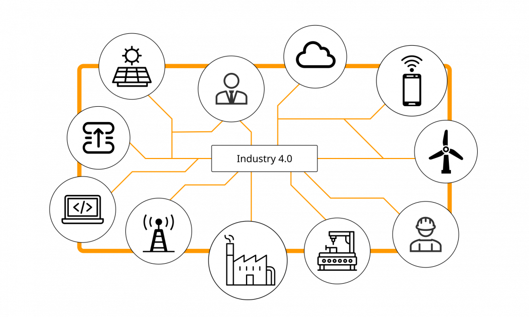 Sumara - Industry 4.0