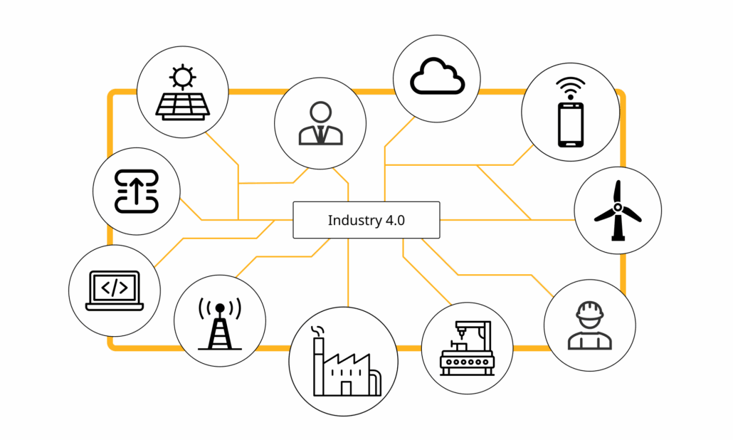 Sumara - Industry 4.0 Sumara - Industry 4.0
